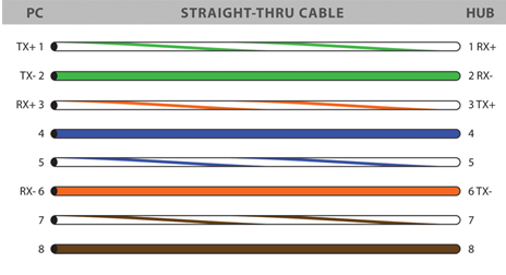 straight cable